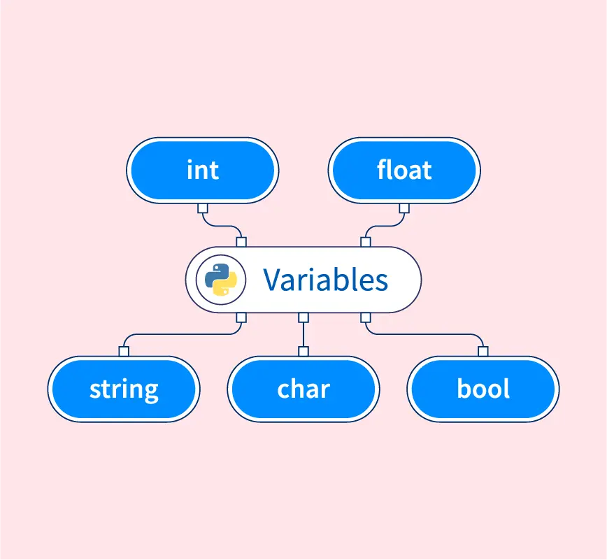 Python Variables